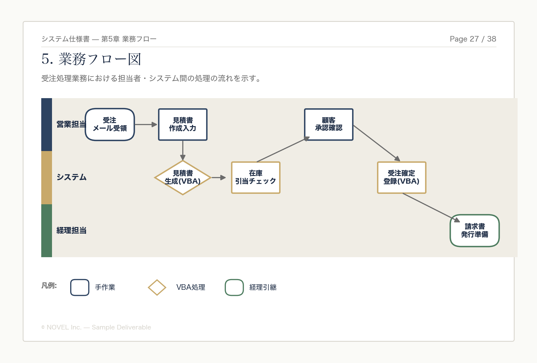 業務フロー図