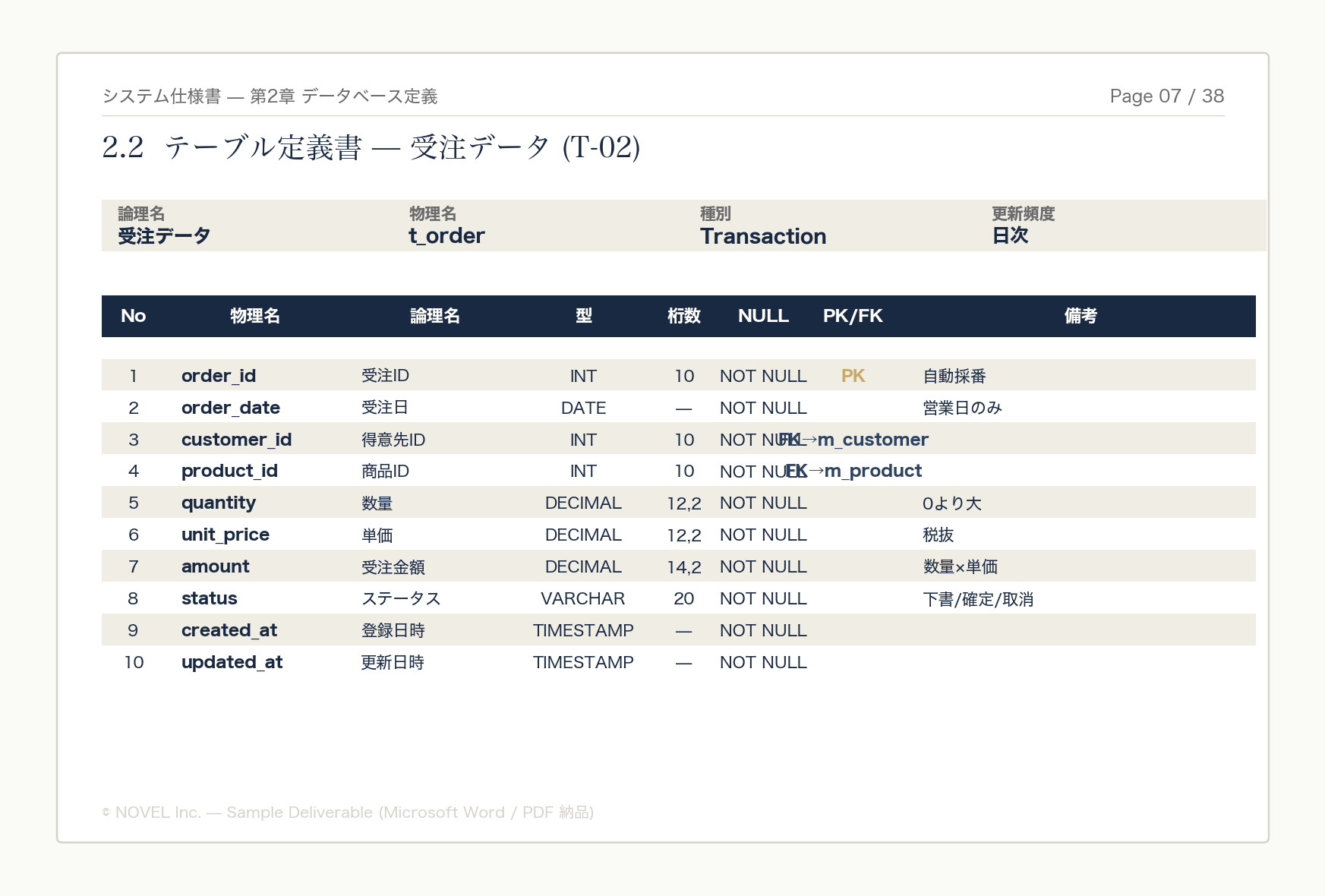 DB定義書