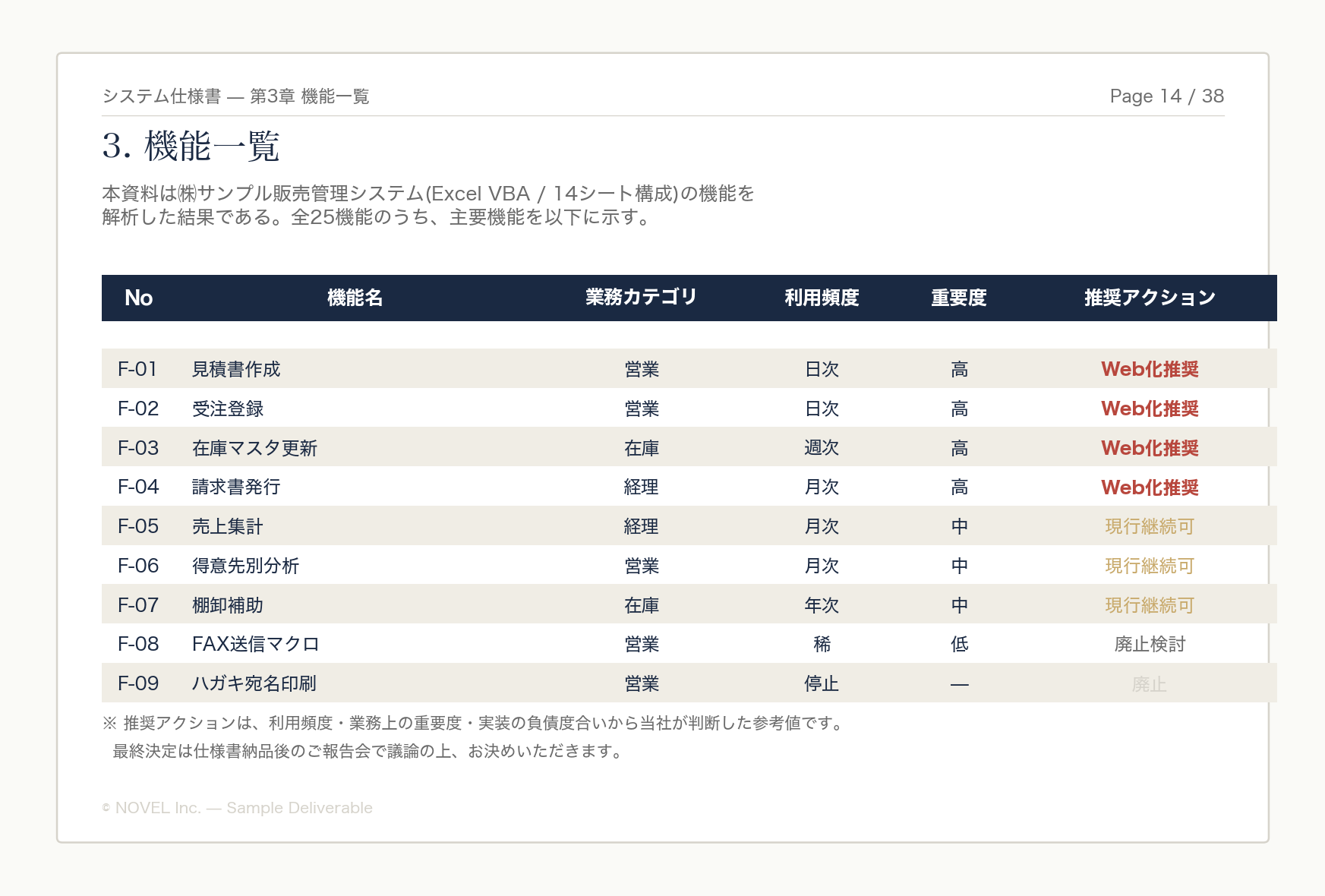 機能一覧表