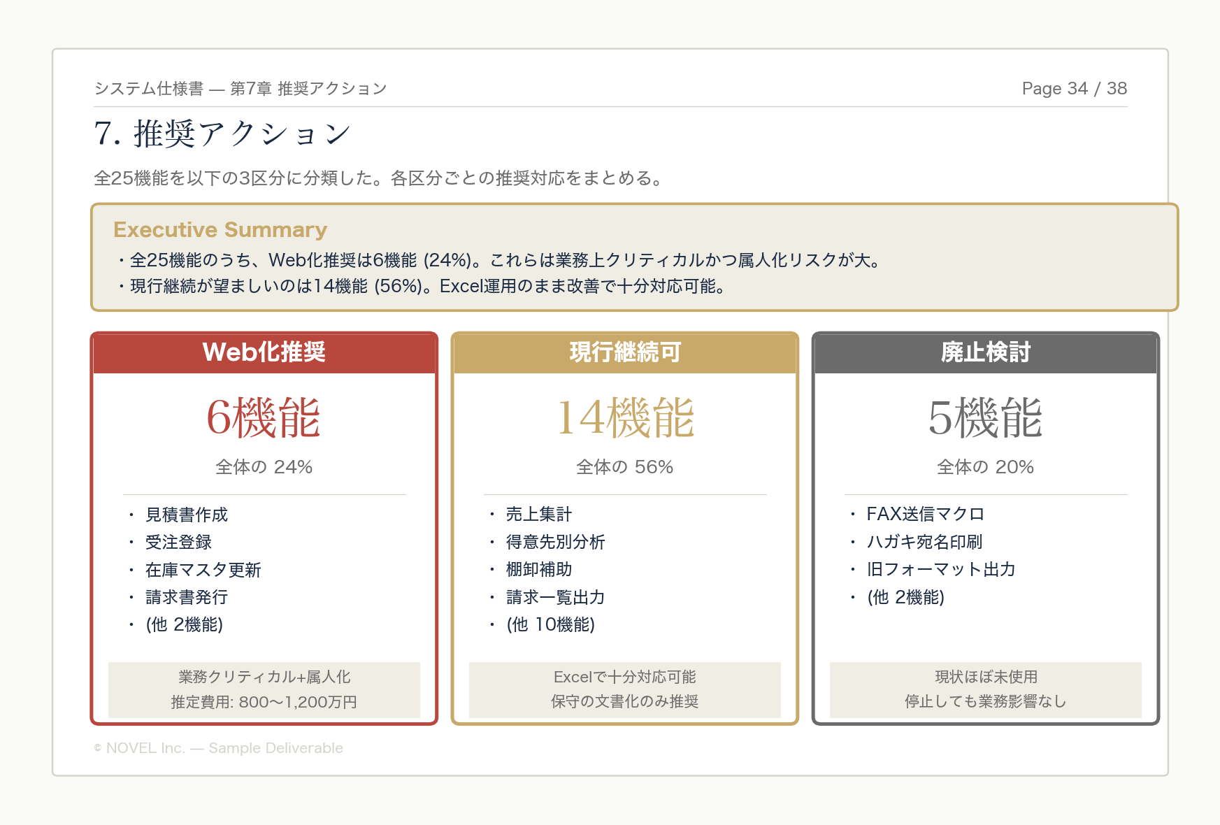推奨アクションレポート